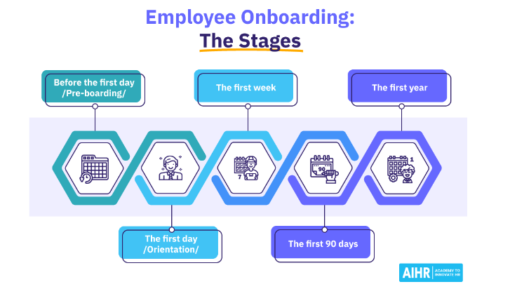 Onboarding and Training