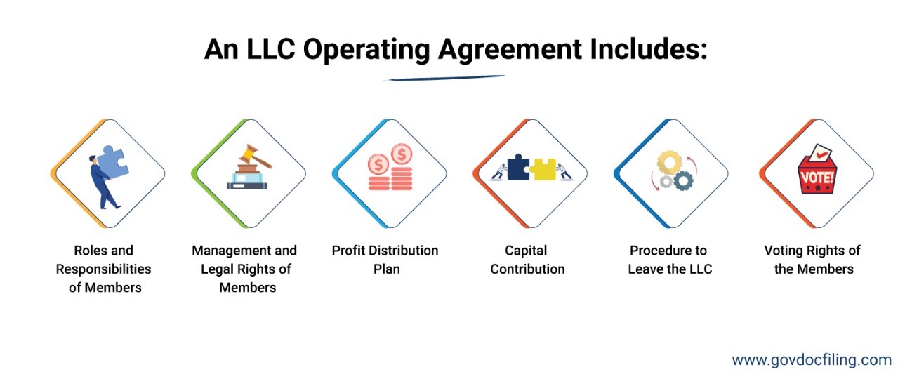 An LLC Operating Agreement