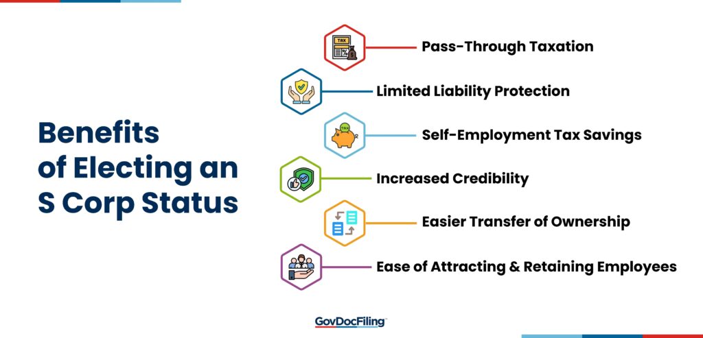 Benefits of Electing an S Corp Status
