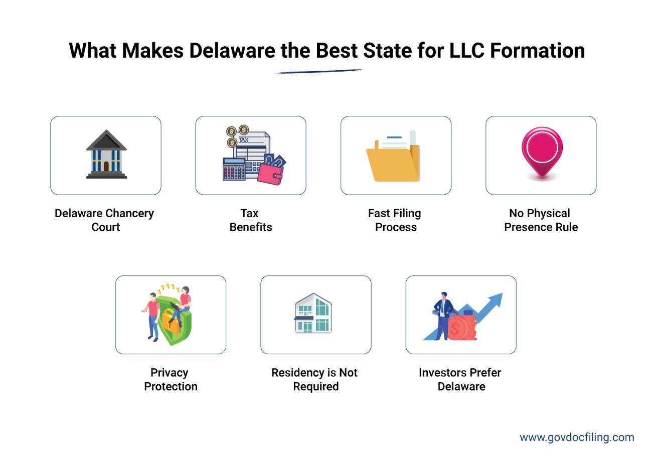 Best State to Form an LLC for Legal Protection