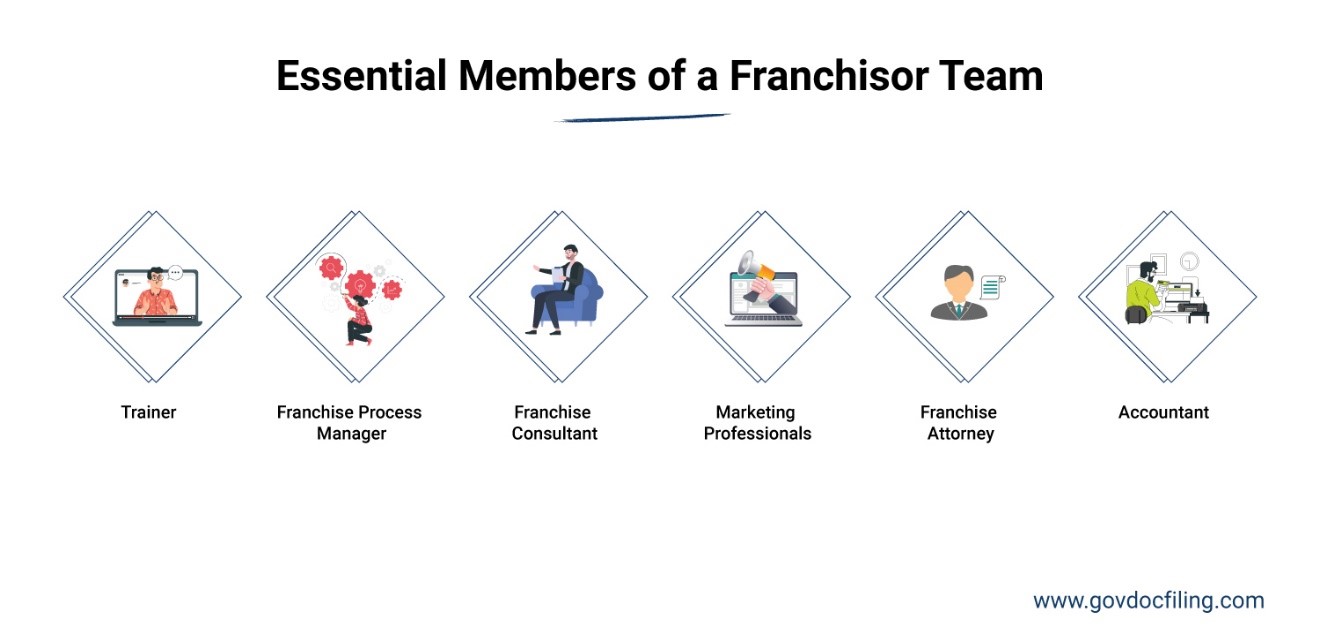 Build a Team to Help You Start Your New Franchise