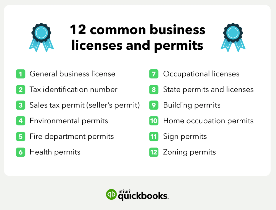 Business Permits