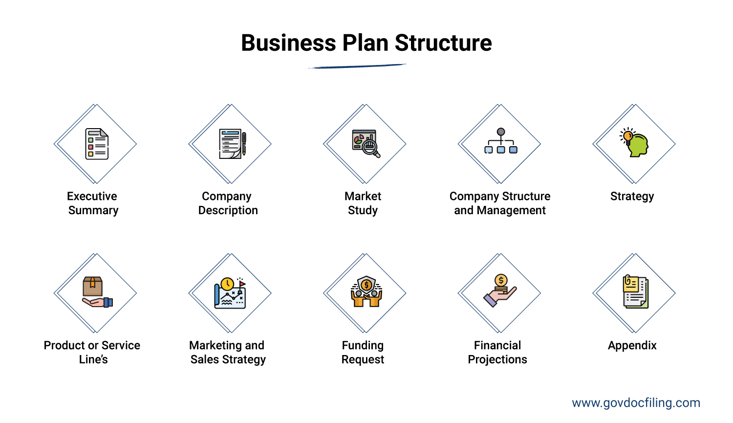 Business Plan Structure