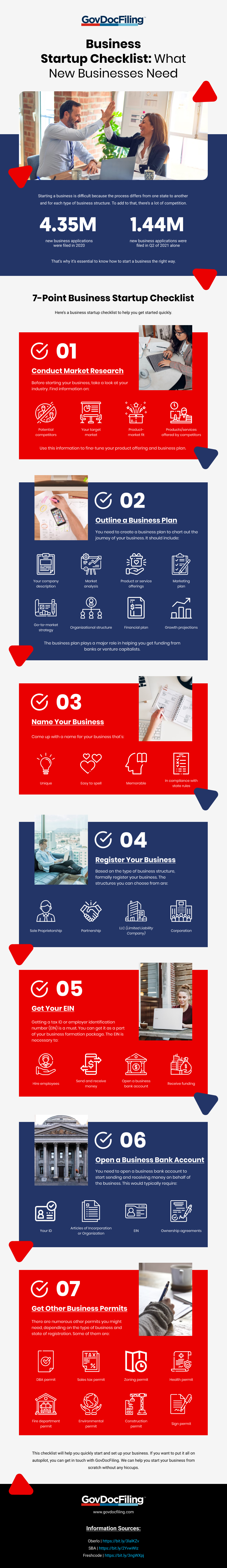 Business Startup Checklist_ What New Businesses Need