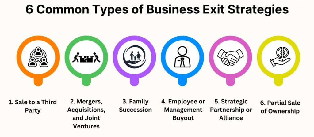 Business exit strategies