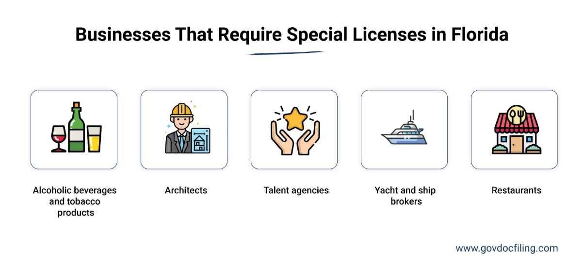 Business that require special licenses in florida
