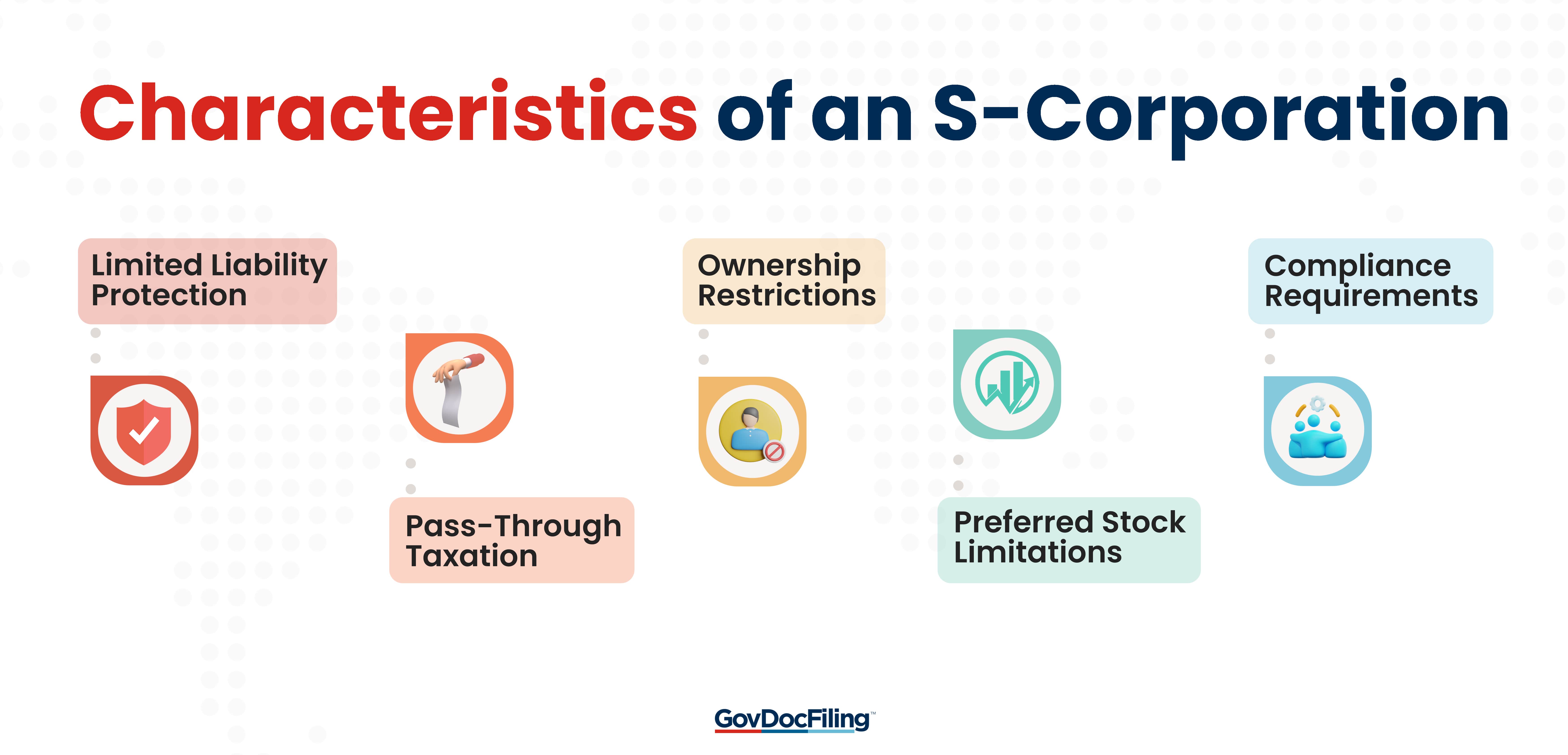 Characteristics of an S-Corporation-min