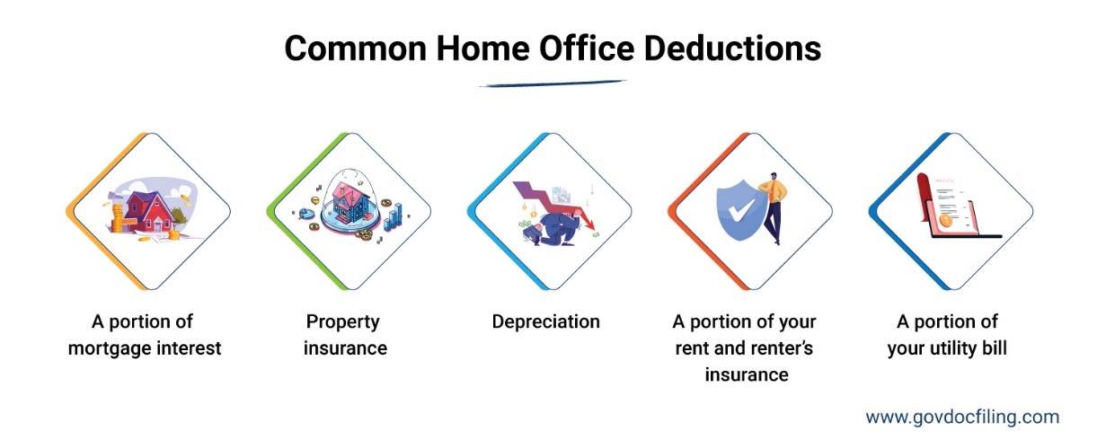 Common Home Office Deductions