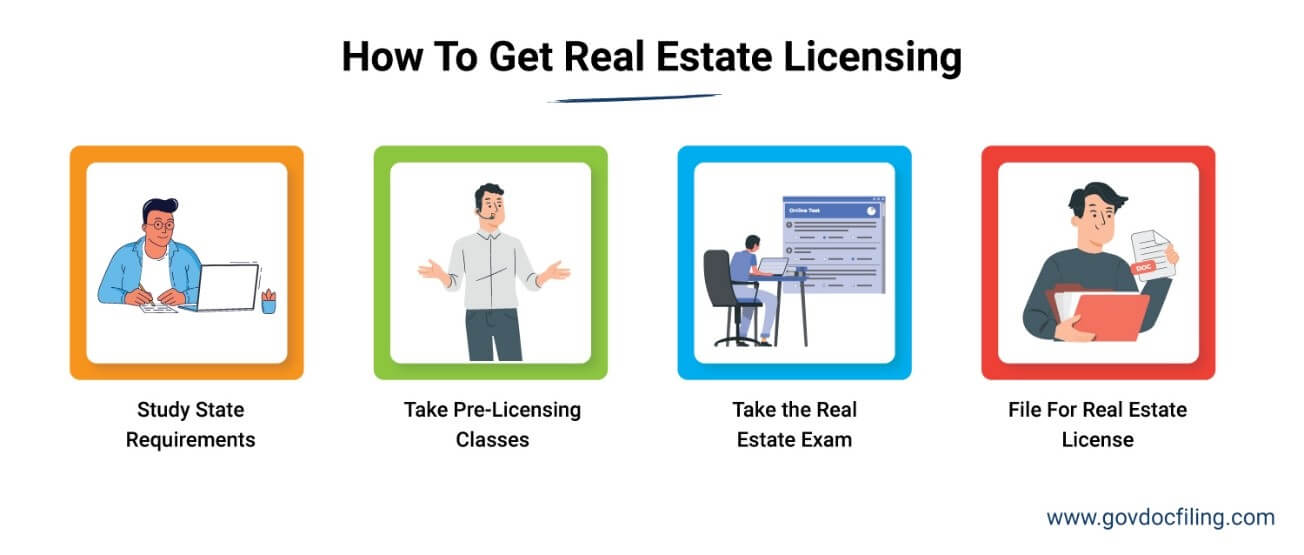 Complete Real Estate LLC Licensing Requirements