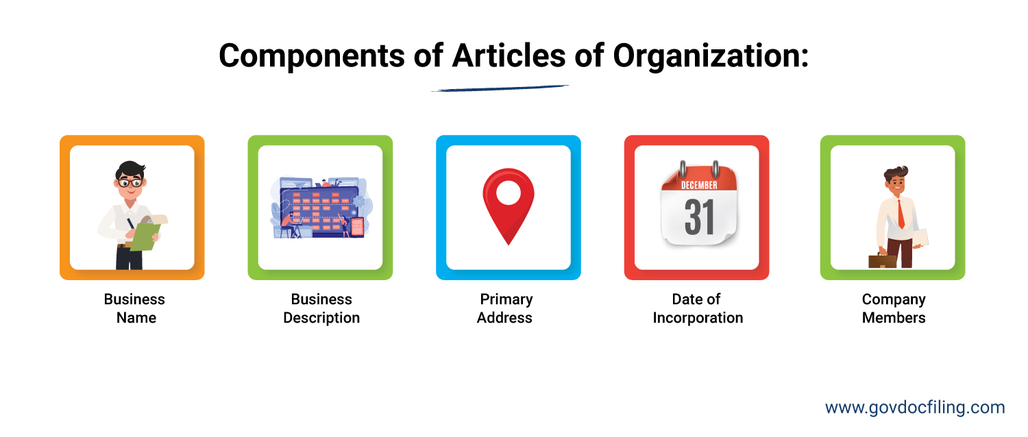 Components-of-Articles-of-Organization