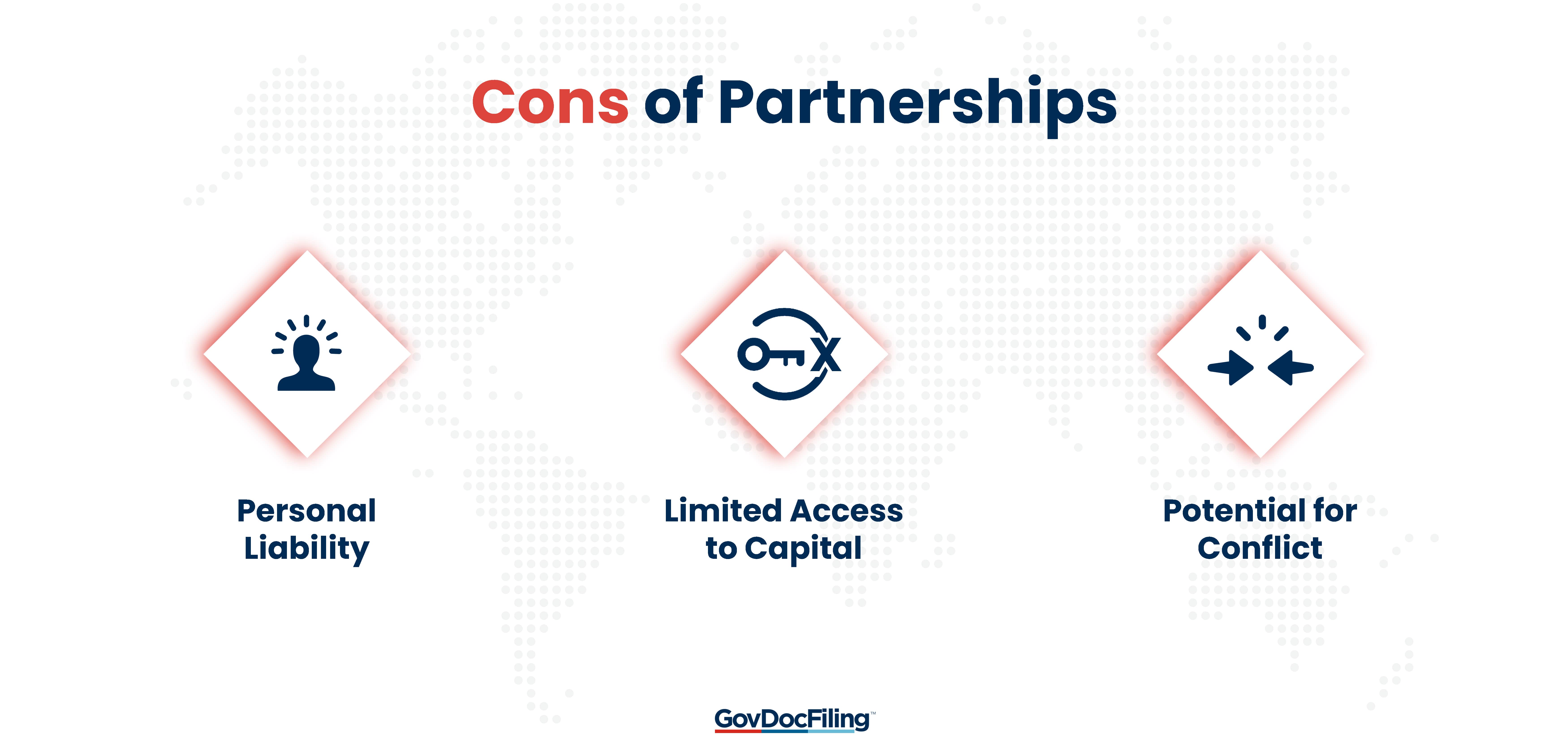 Cons of Partnerships-min