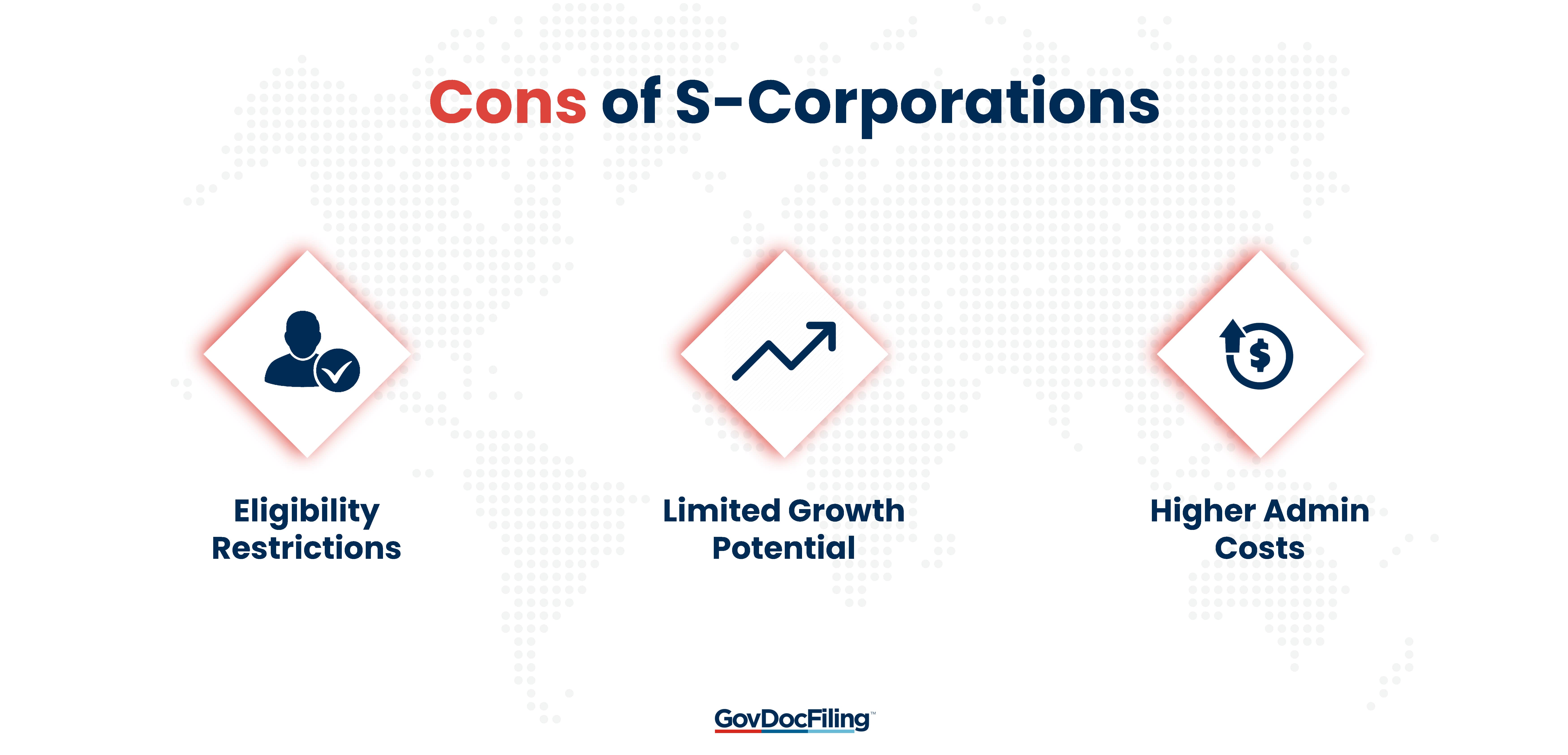 Cons of S-Corporations-min