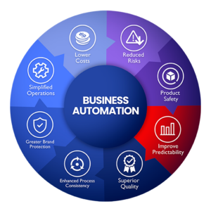  Business-Automation-Wheel-1