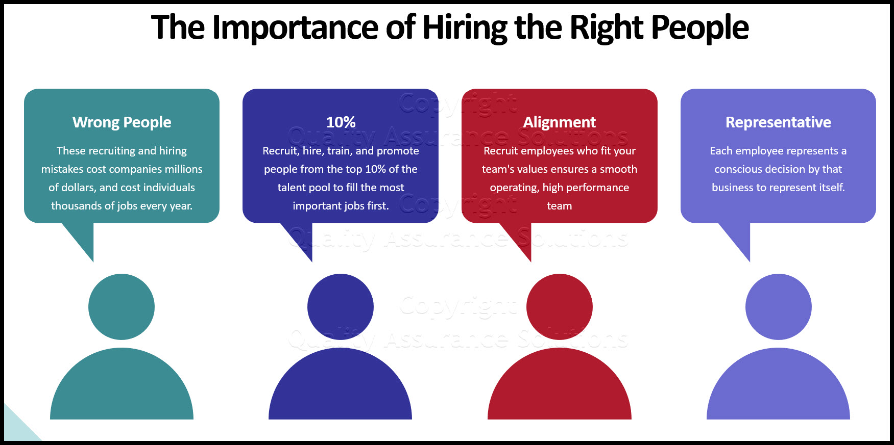 Hiring the right people