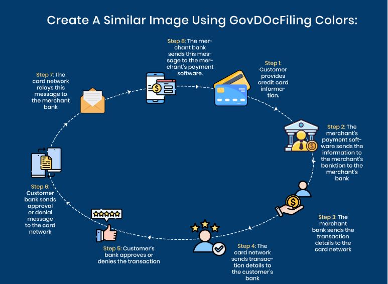 Create a Similar Images using Govdocfilling