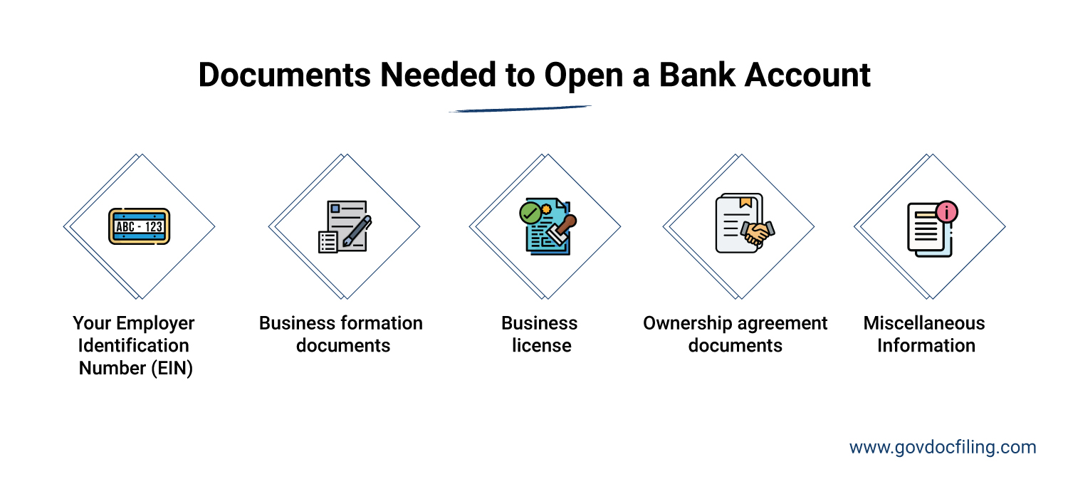 Documents-Needed-to-Open-a-Bank-Account