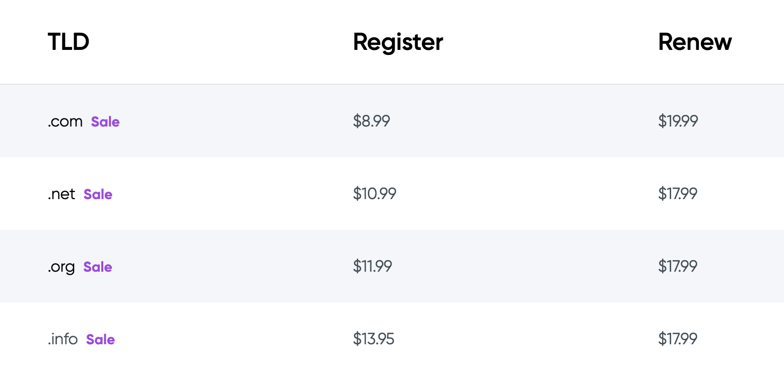 DreamHost price