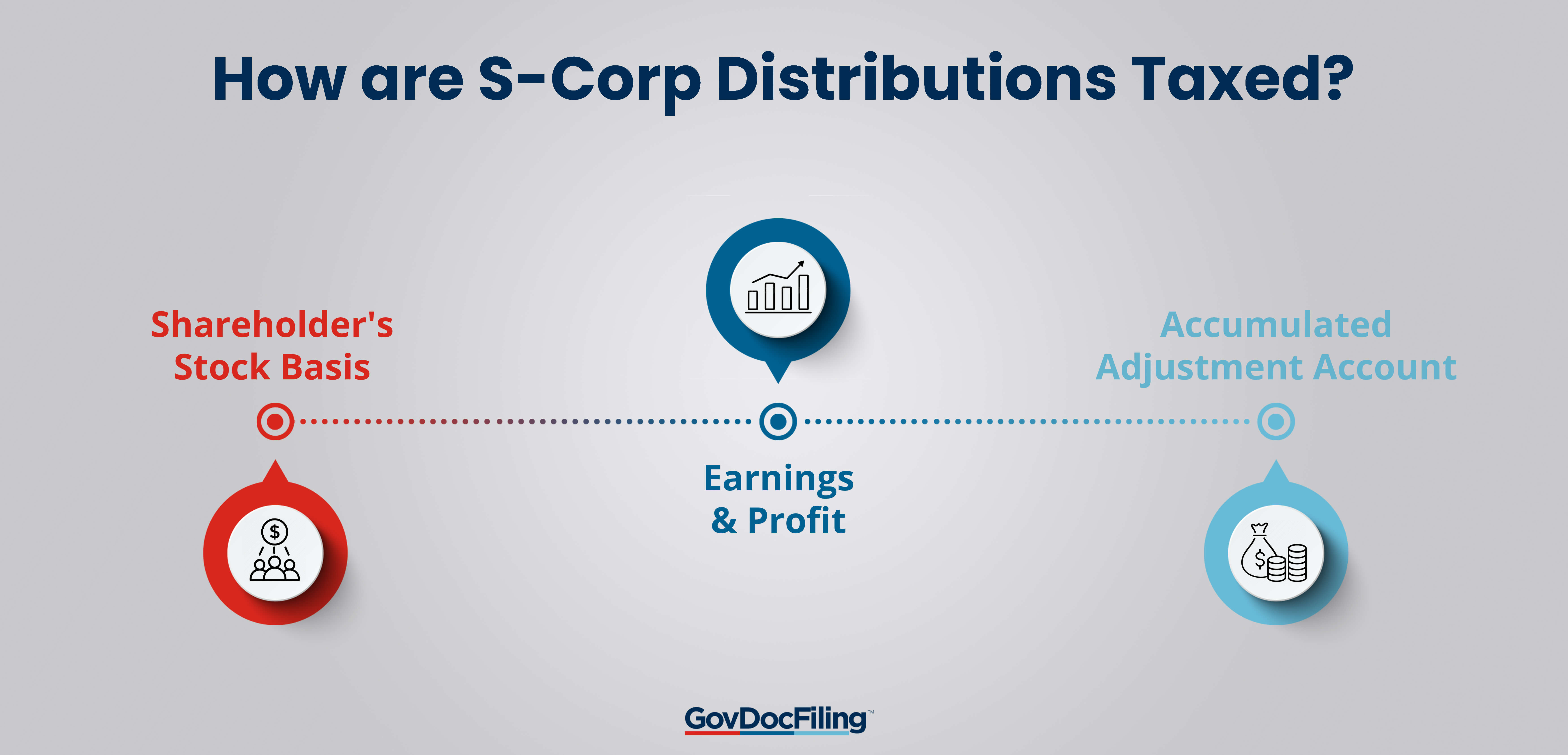 How are S-Corp Distributions Taxed copy (1)