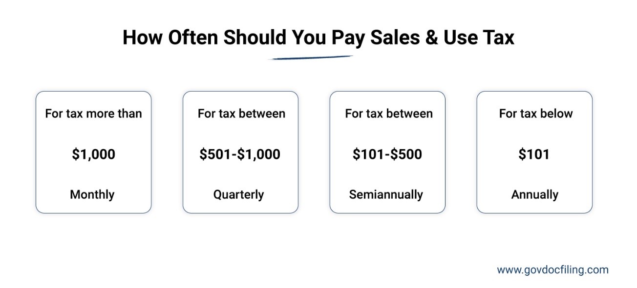 How often should you pay sales and Use tax