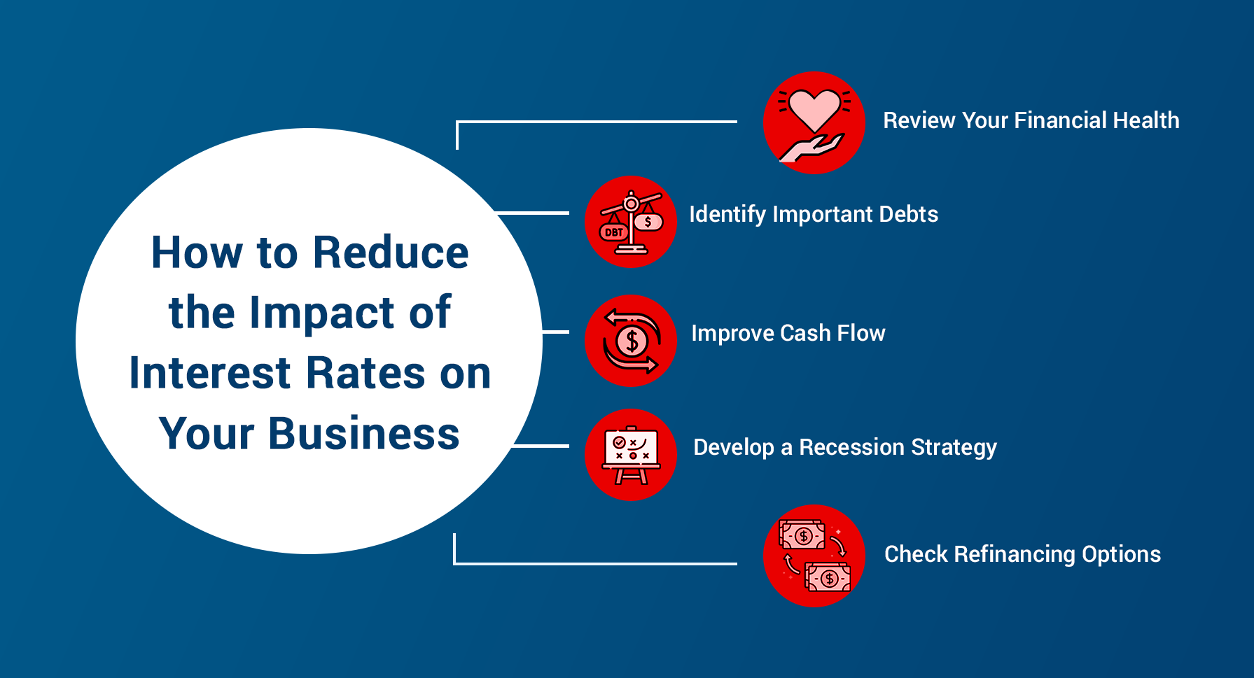 How to Reduce the Impact of Interest Rates on Your Business photo