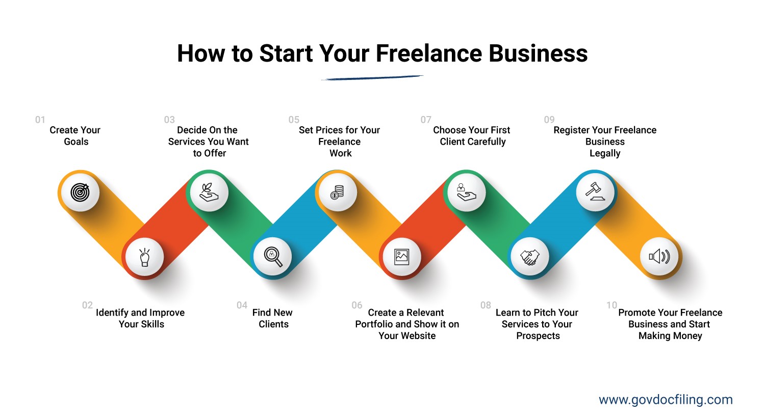 How to Start Your Freelance Business