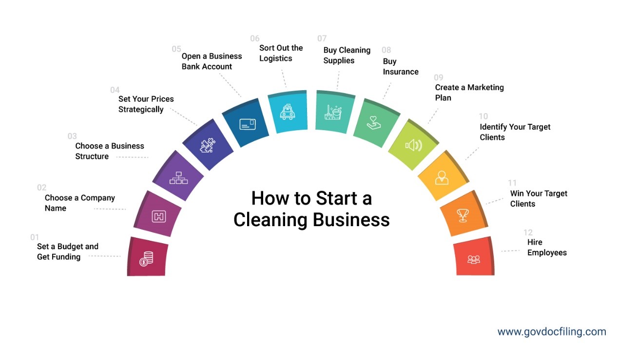 How to Start a Cleaning Business