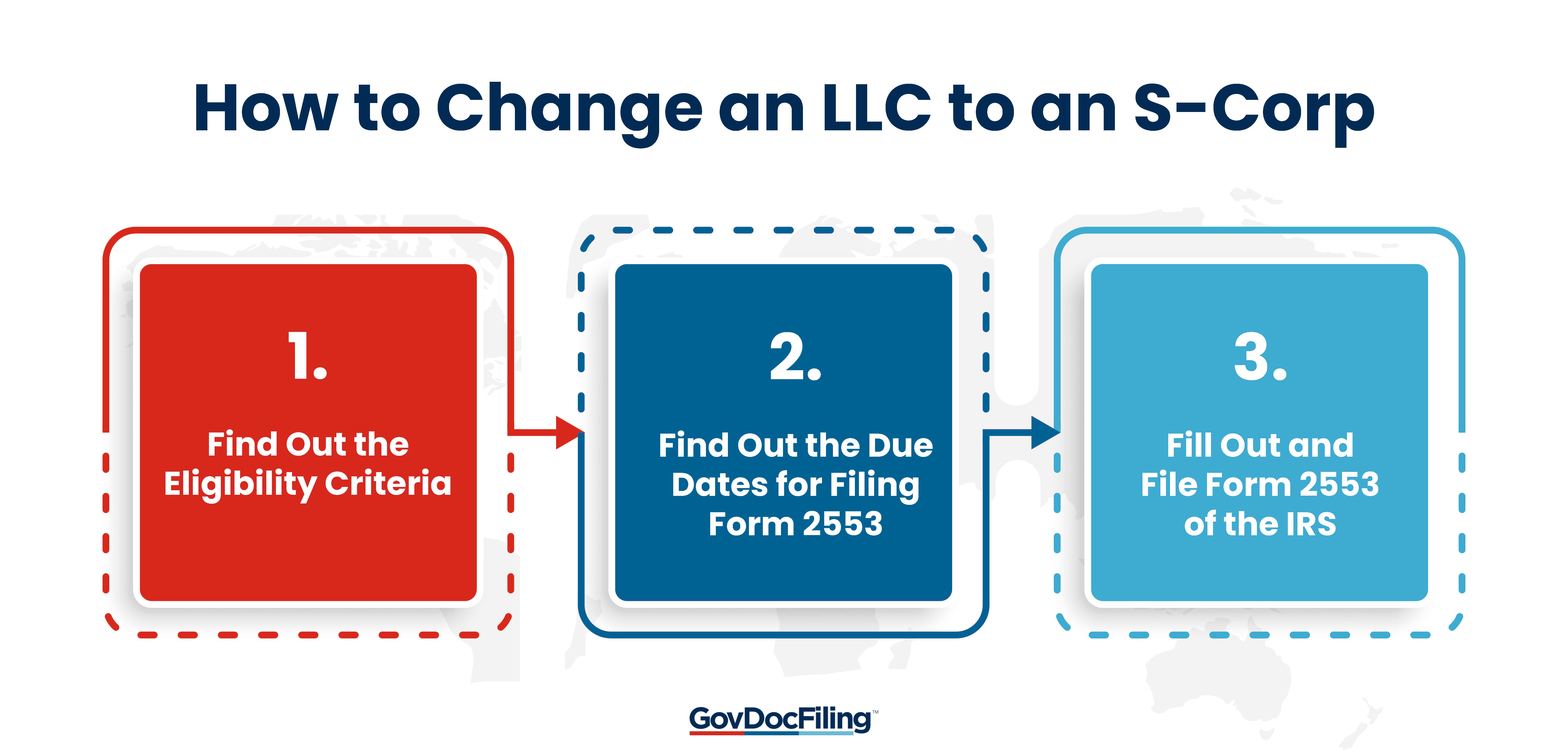 How to change an LLC to S-Corp-min