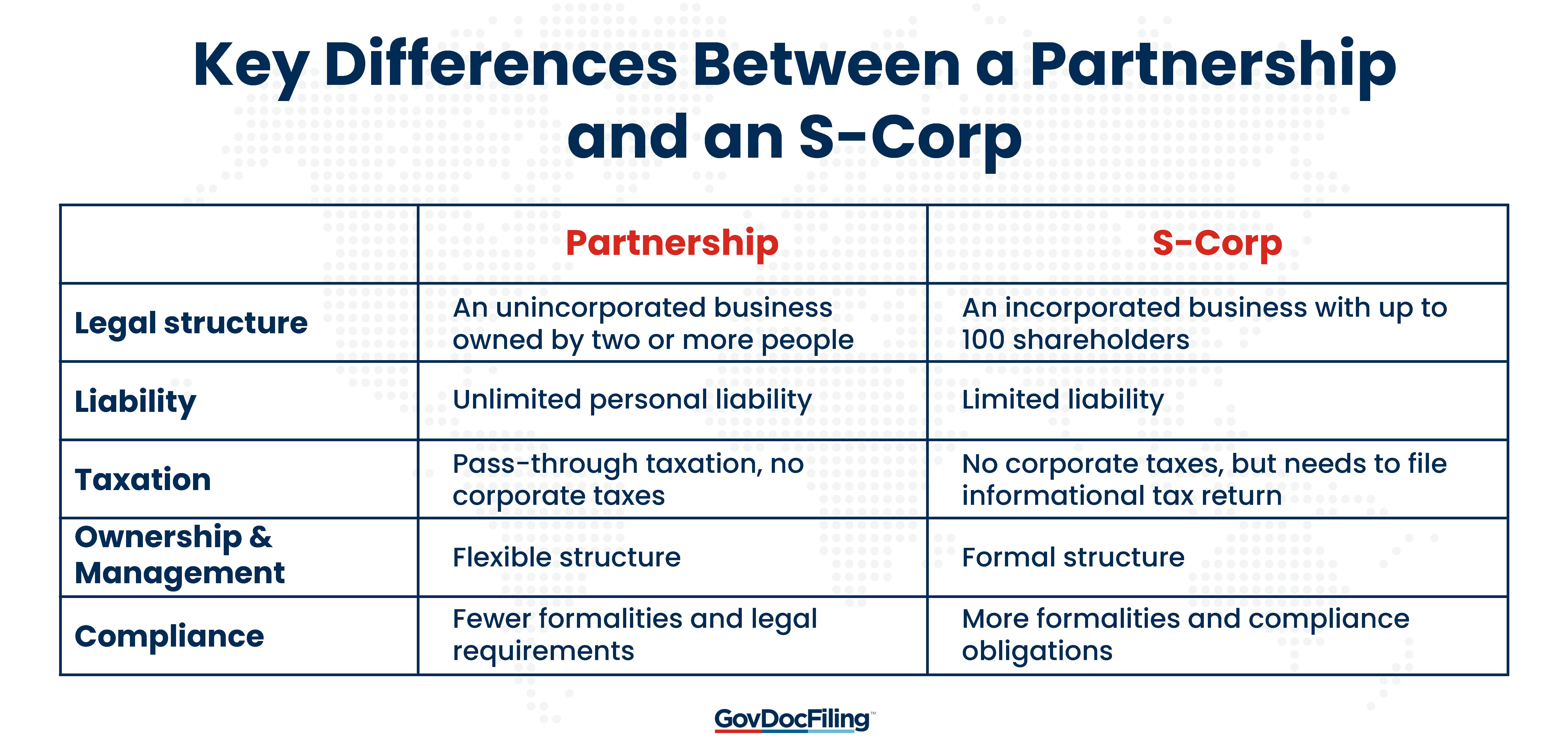 Key Differences Between a Partnership-min