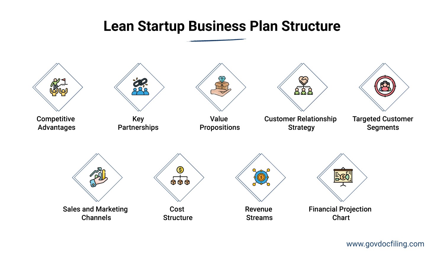 Lean Startup Plan Format