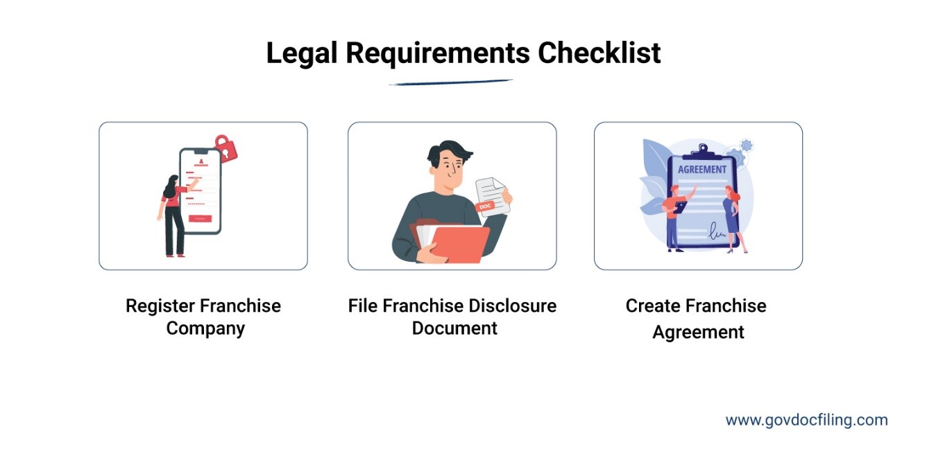 Legal Requirements Checklist