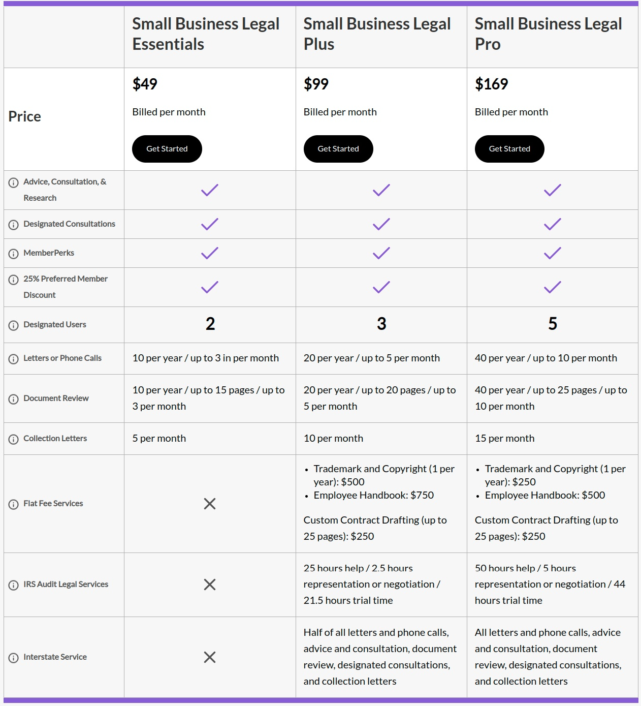 LegalShield Pricing_ Business Plans