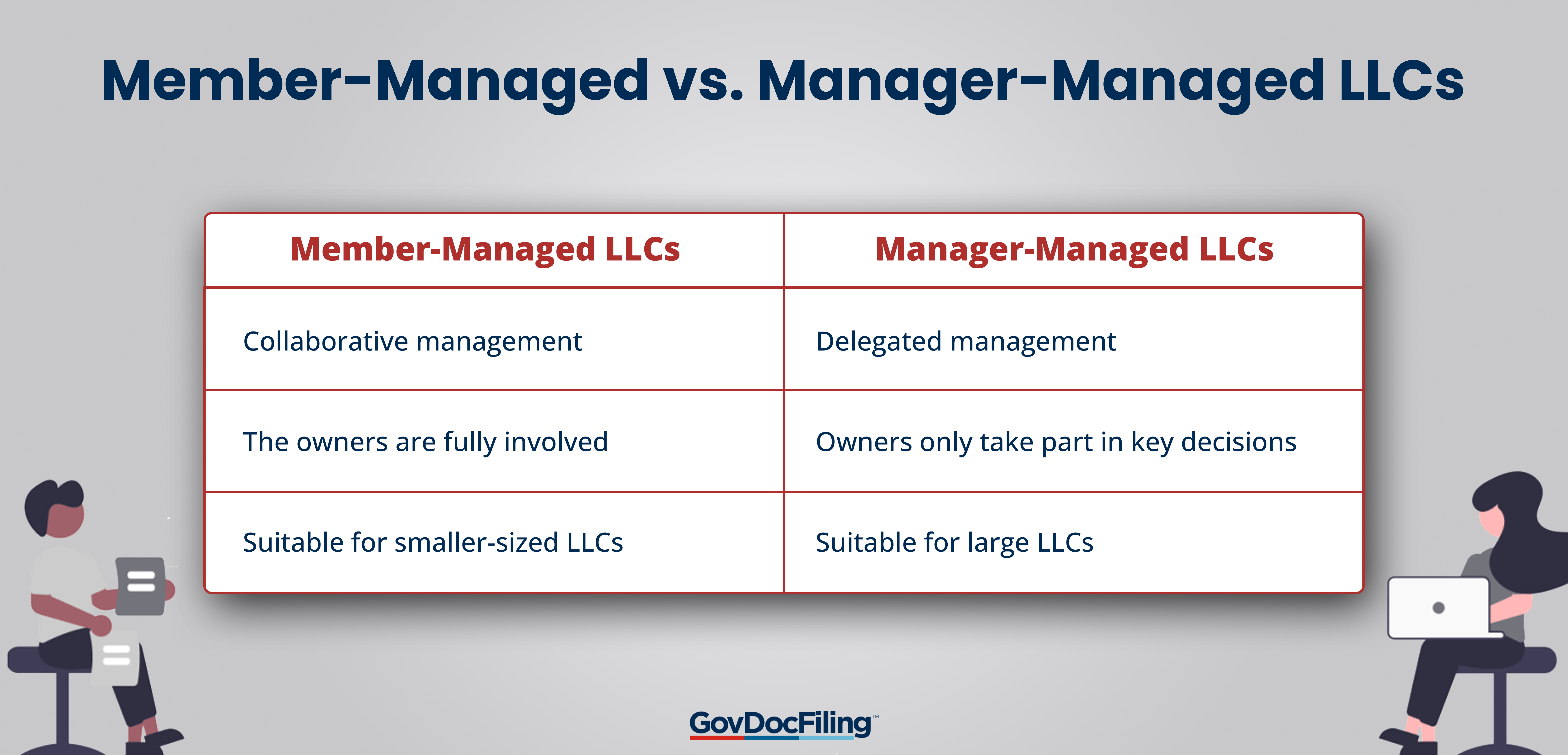 Member-Manaaged vs. Manager-Managed LLCs