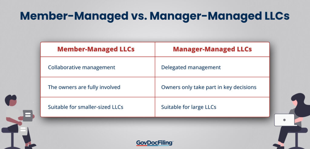 Member Managed vs. Manager Managed LLCs