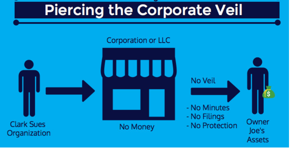 Piercing the Corporate Veil LinkedIn