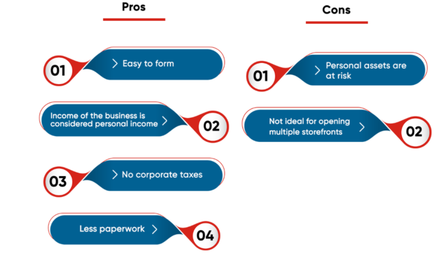 Pros and Cons of Sole Proprietorship