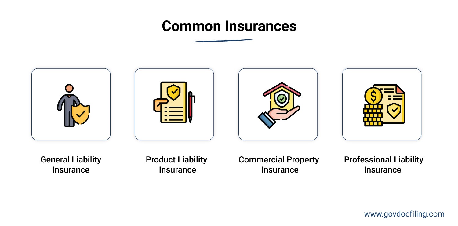 Protect Your Business with Insurance Plans