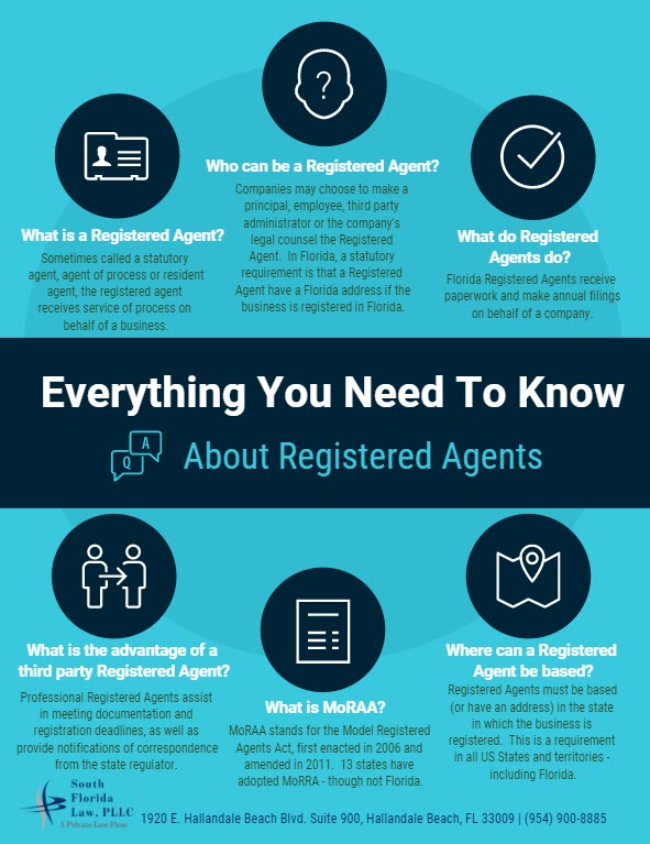 Registered agent infographic