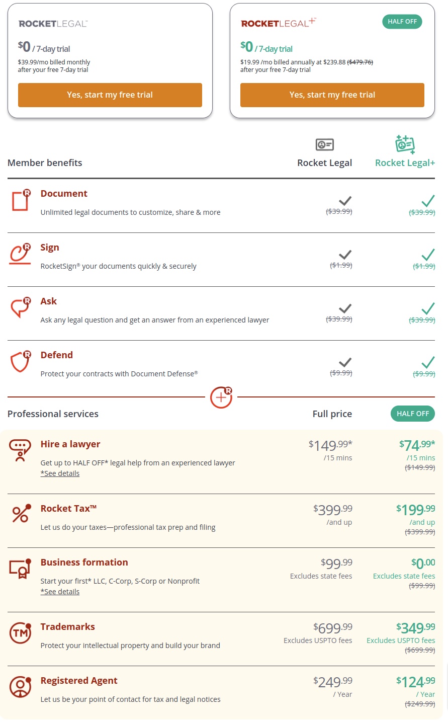 Rocket Lawyer Pricing