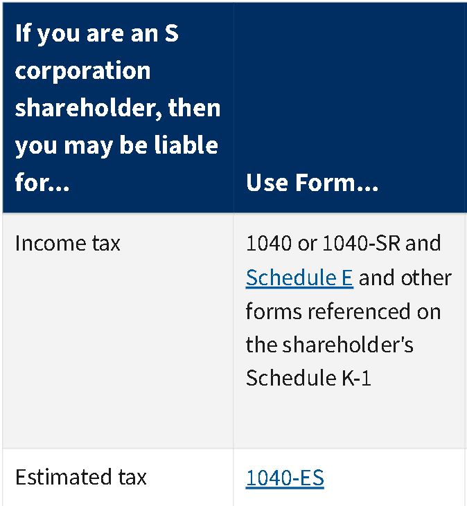 S Corp Shareholder tax