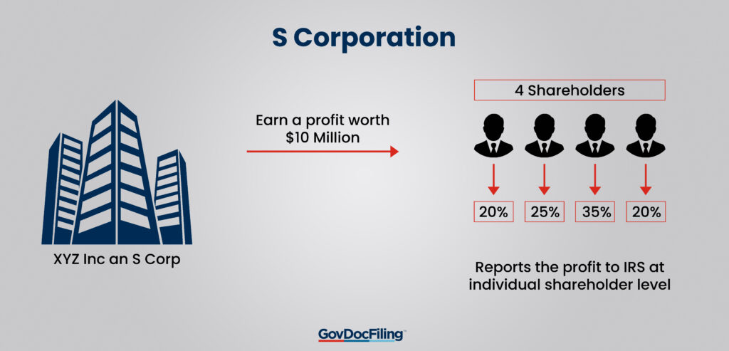 three steps business infographics template design