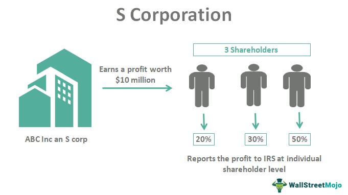 S-Corporation-2