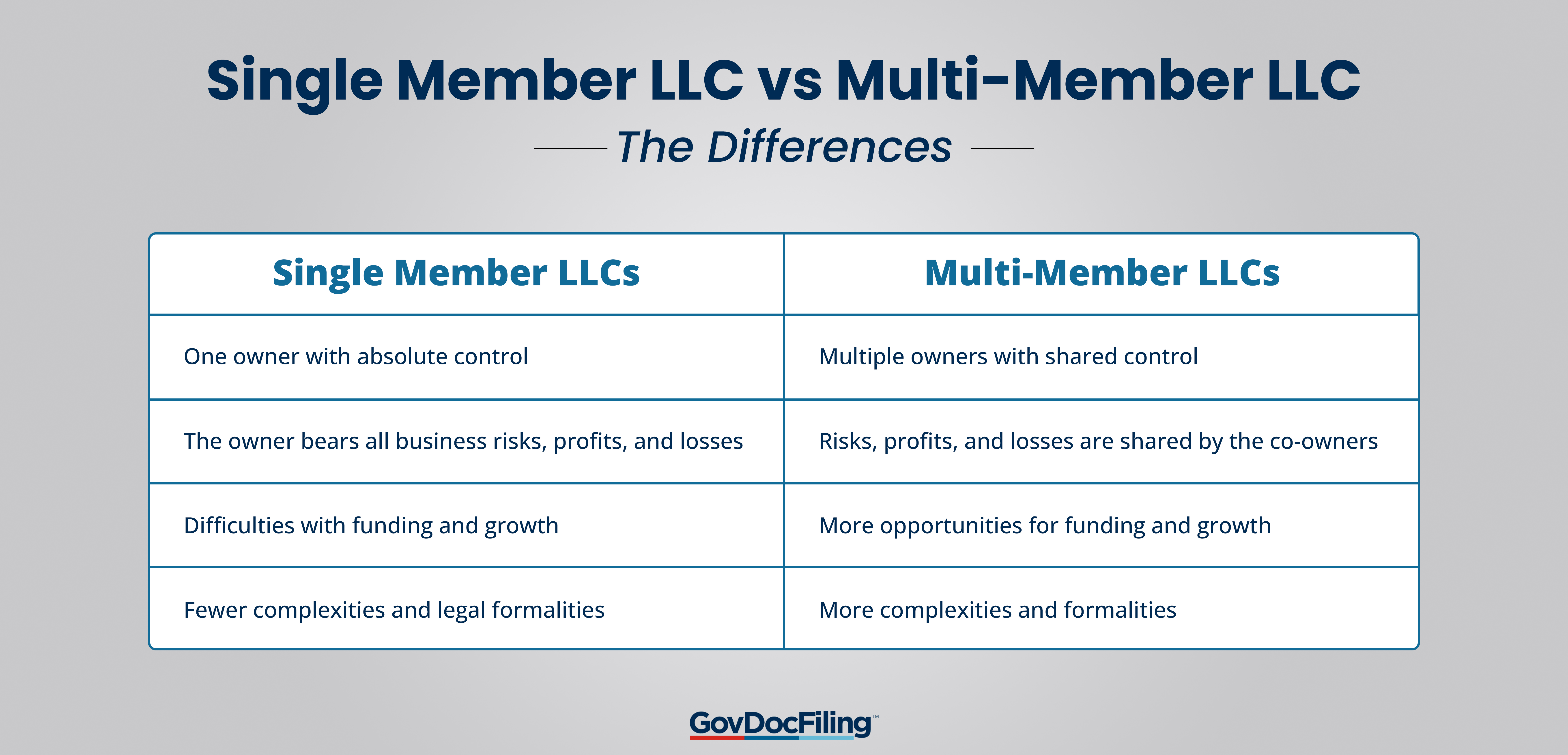 Single Member LLC vs Multi-Member LLC