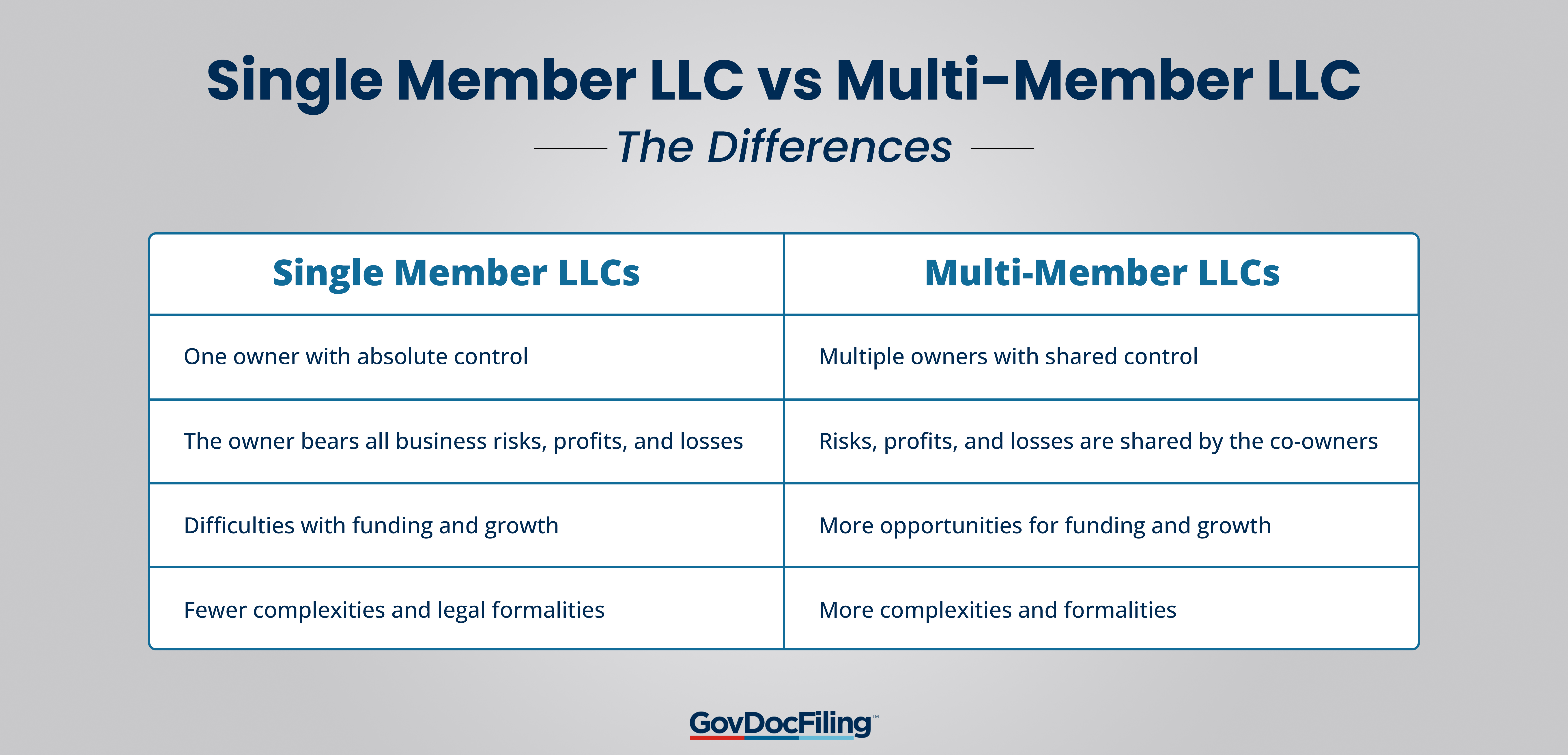 Single Member LLC vs Multi-Member LLC