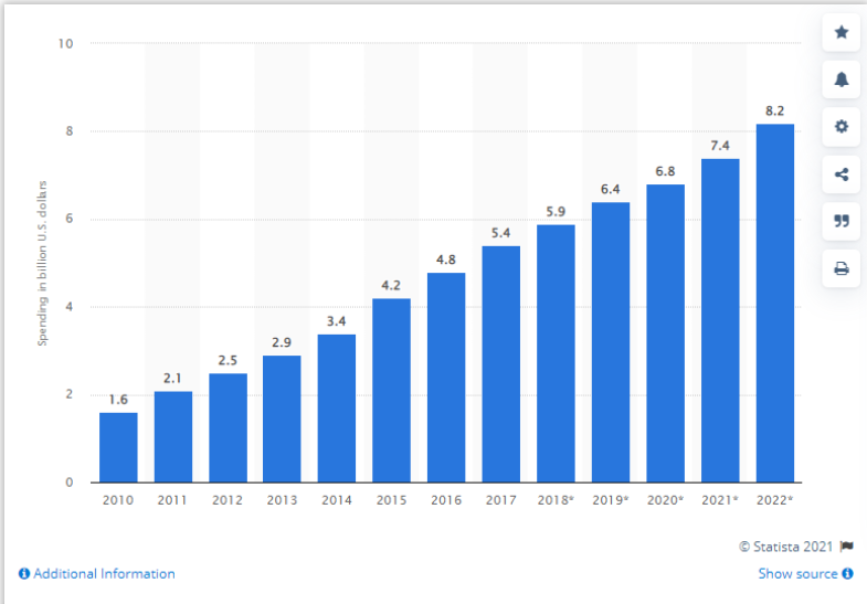 Statista