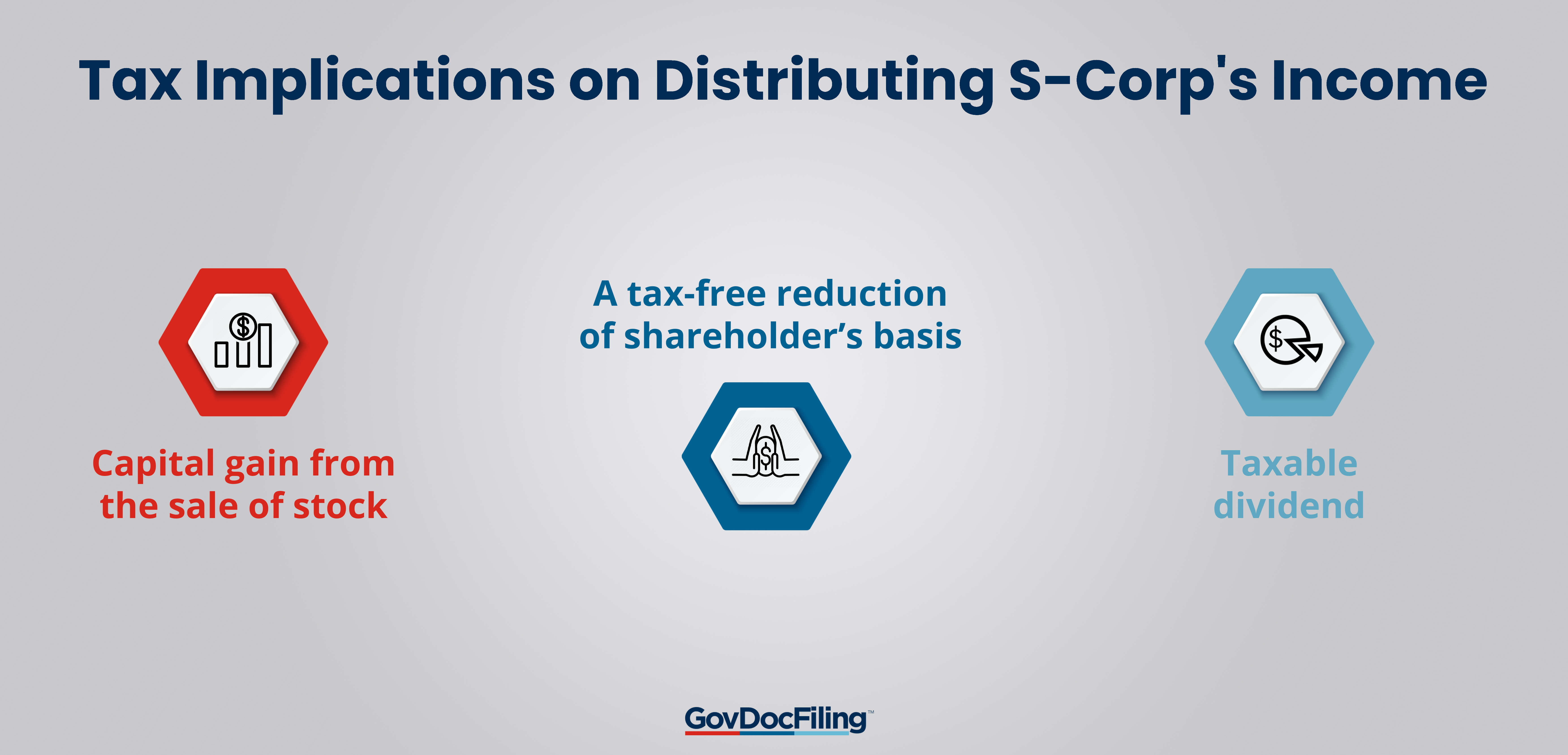 Tax Implications on Distributing S-Corp's Income (1)