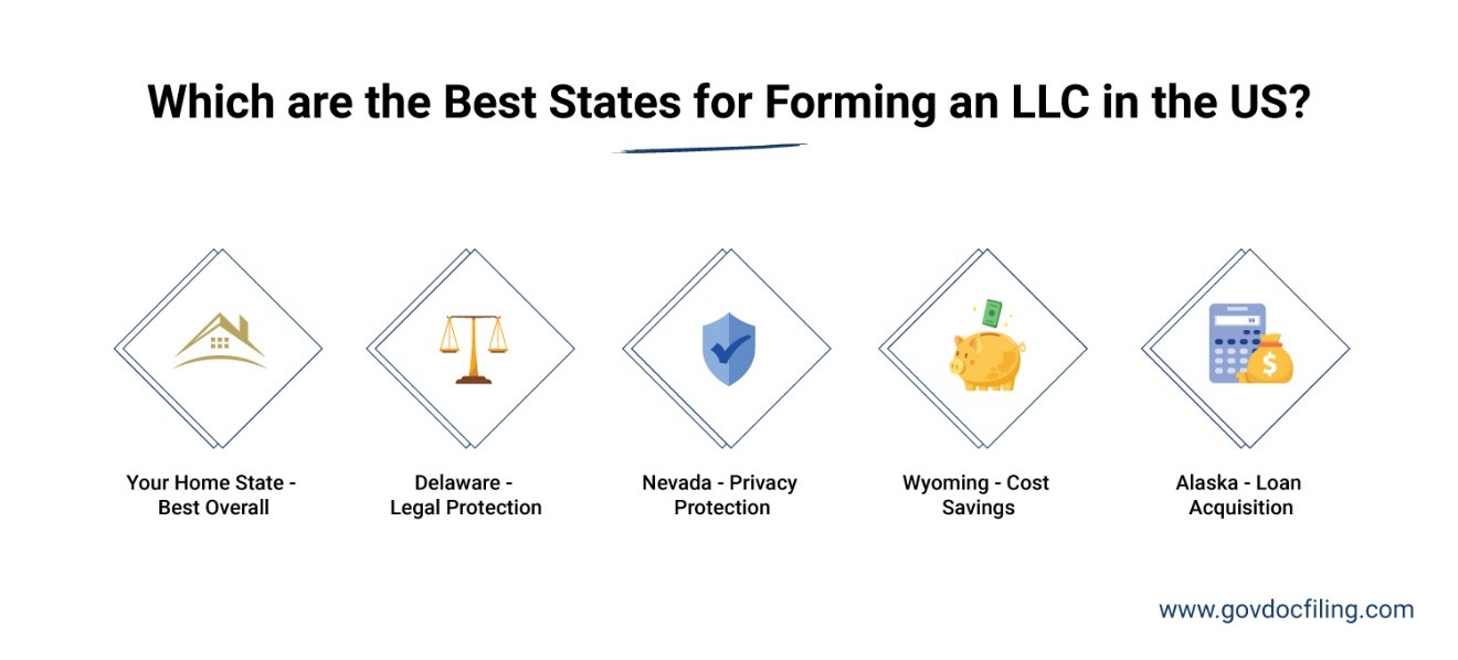 The Best States for LLC Formation