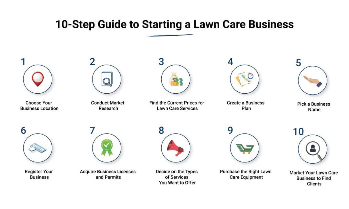 The Step-by-Step Guide to Starting a Lawn Care Business