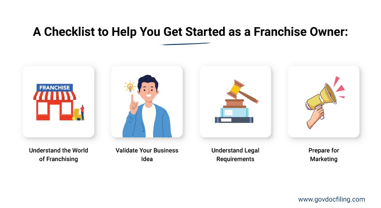 How to franchise your small business