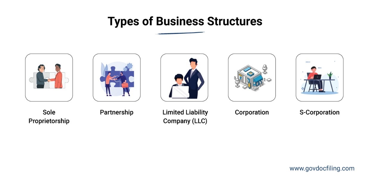 Types of Business Structures