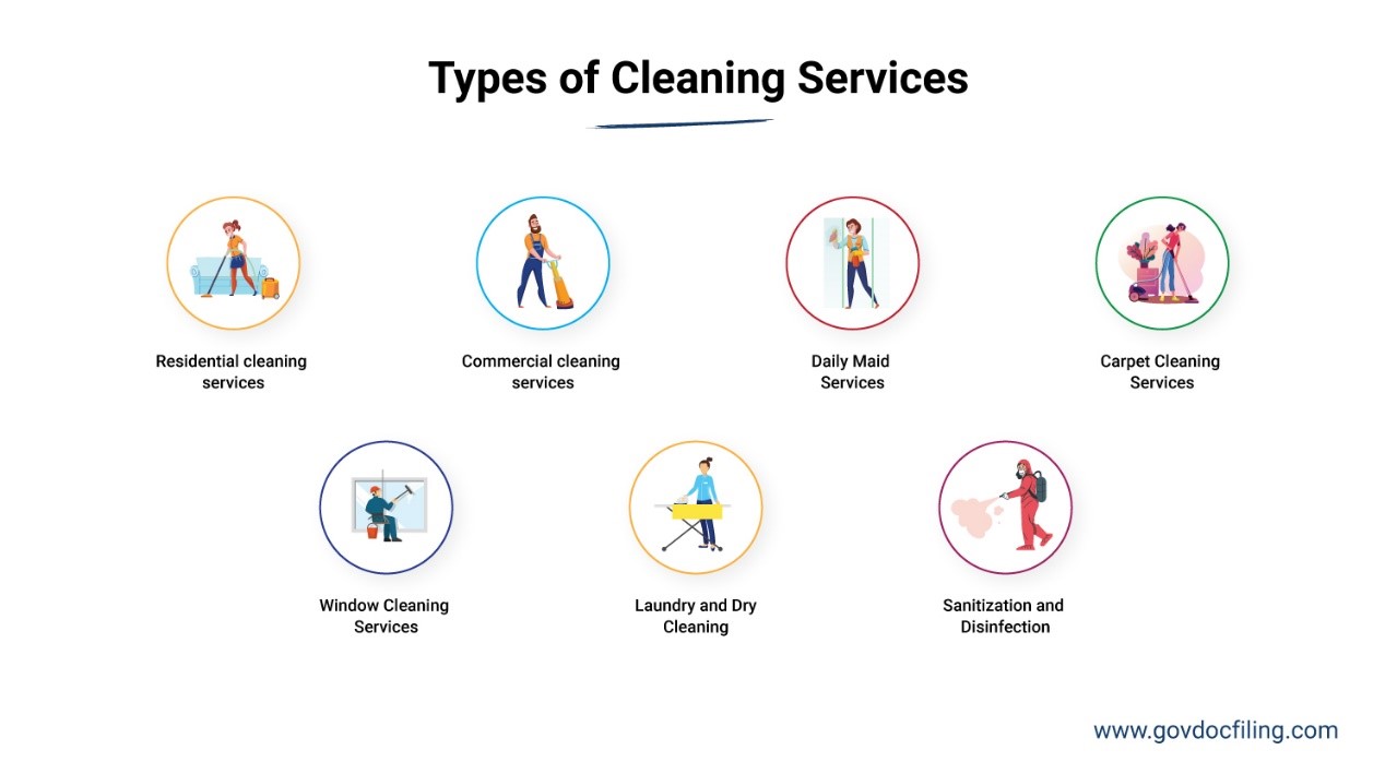 Home cleaning services project - Types of cleaning services provided